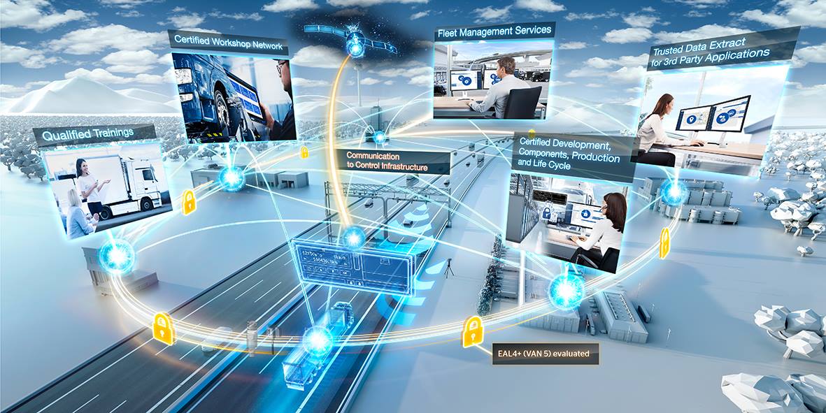 Automotive Recruitment